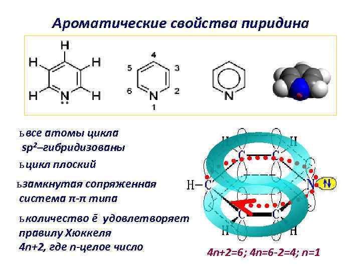 Ароматические свойства пиридина ь все атомы цикла sp 2–гибридизованы ь цикл плоский ь замкнутая