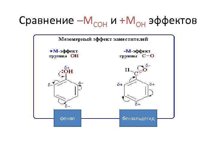 Сравнение –МСОН и +МОН эффектов фенол бензальдегид 