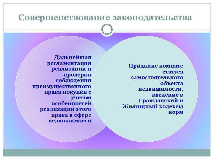 Совершенствование законодательства Дальнейшая регламентация реализации и проверки соблюдения преимущественного права покупки с учетом особенностей