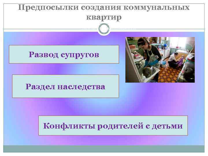 Предпосылки создания коммунальных квартир и детьми, а квадратных метров. Развод супругов Раздел наследства Конфликты