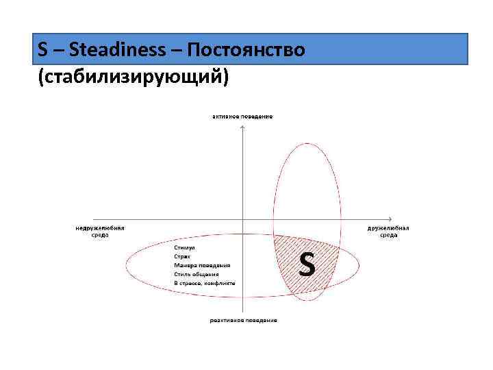 S – Steadiness – Постоянство (стабилизирующий) 