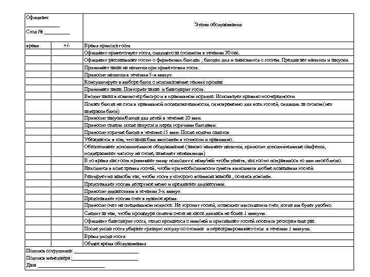 Официант _______ Стол № _____ время +/ Этапы обслуживания Время прихода гостя Официант приветствует