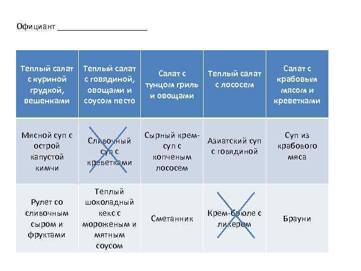 Официант __________ Теплый салат Салат с Теплый салат с куриной с говядиной, тунцом гриль
