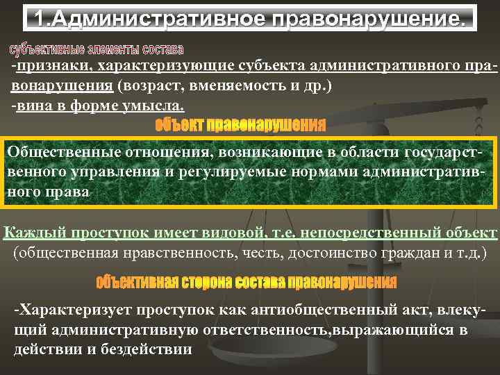 1. Административное правонарушение. -признаки, характеризующие субъекта административного правонарушения (возраст, вменяемость и др. ) -вина