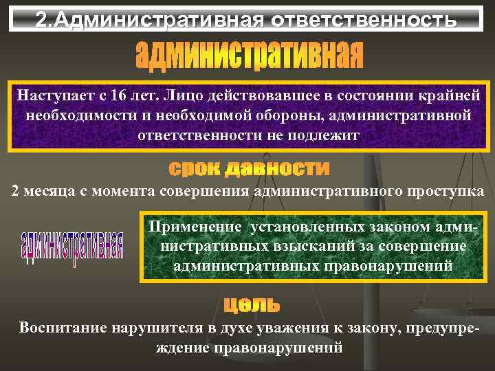 2. Административная ответственность Наступает с 16 лет. Лицо действовавшее в состоянии крайней необходимости и