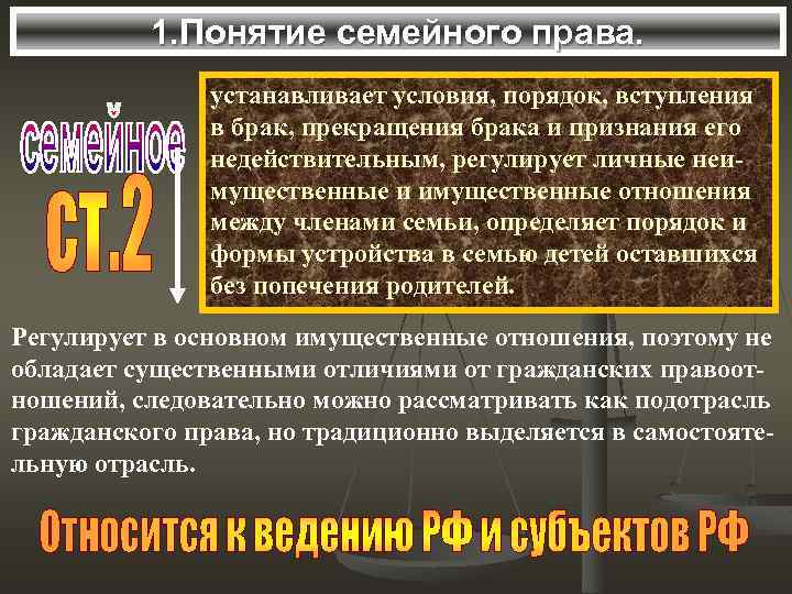 1. Понятие семейного права. устанавливает условия, порядок, вступления в брак, прекращения брака и признания