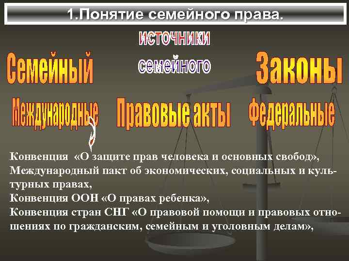 1. Понятие семейного права. Конвенция «О защите прав человека и основных свобод» , Международный