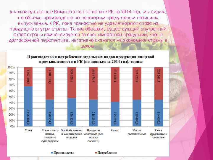 Презентация пищевая промышленность мира