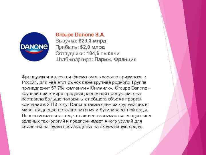 Groupe Danone S. A. Выручка: $29, 3 млрд Прибыль: $2, 0 млрд Сотрудники: 104,