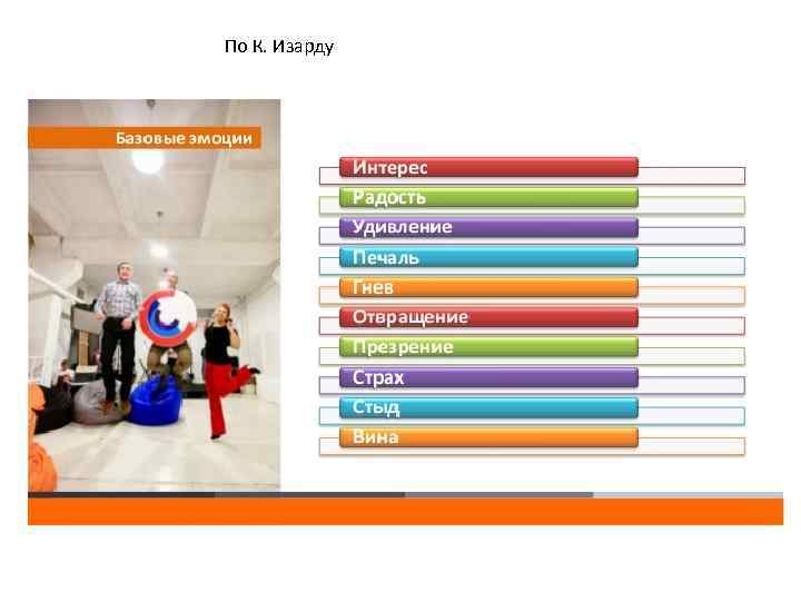 По К. Изарду 