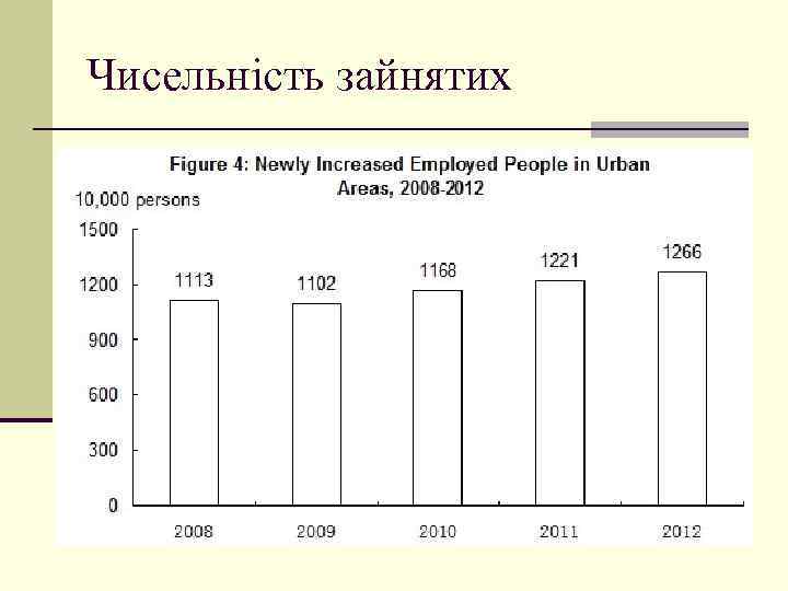 Чисельність зайнятих В кінці 2012 року, чисельність зайнятих в Китаї було 767 040 000,