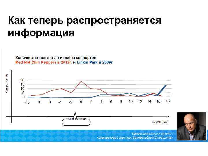 Как теперь распространяется информация 