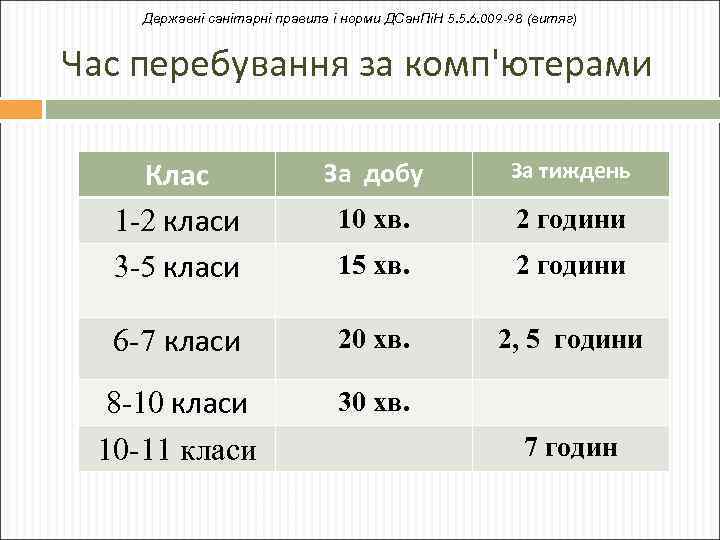 Державні санітарні правила і норми ДСан. ПіН 5. 5. 6. 009 -98 (витяг) Час