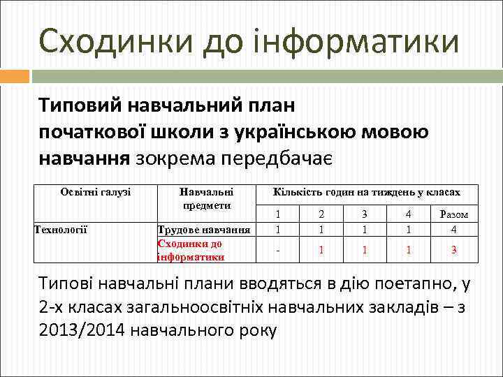 Сходинки до інформатики Типовий навчальний план початкової школи з українською мовою навчання зокрема передбачає