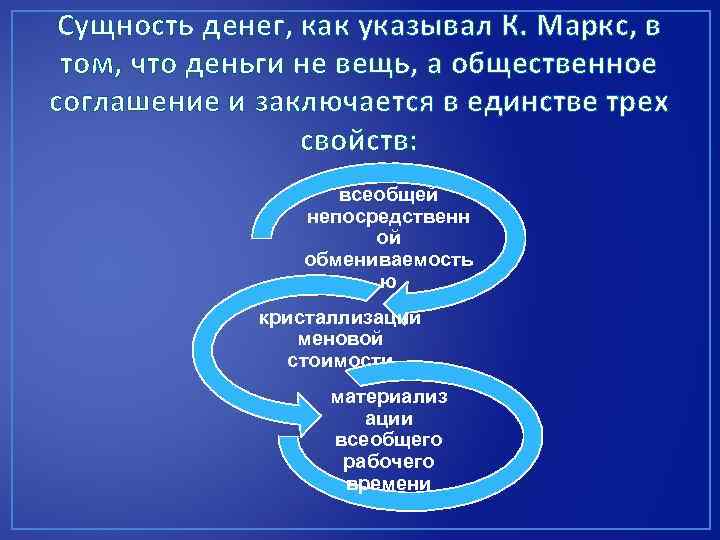 Как заканчивается известная схема карла маркса товар деньги