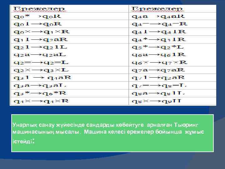 Унарлық санау жүйесінде сандарды көбейтуге арналған Тьюринг машинасының мысалы. Машина келесі ережелер бойынша жұмыс
