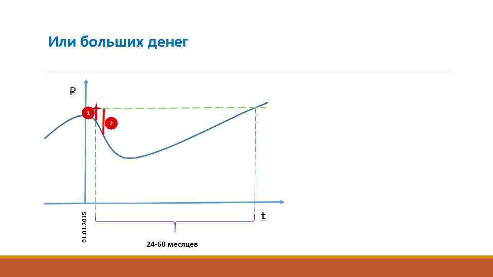 Или больших денег 