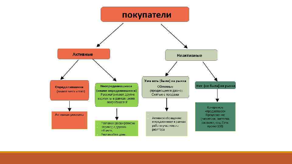 Треки не могут быть добавлены в неактивные проекты