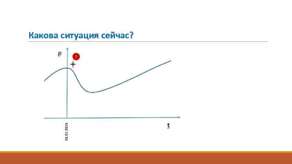 Какова ситуация