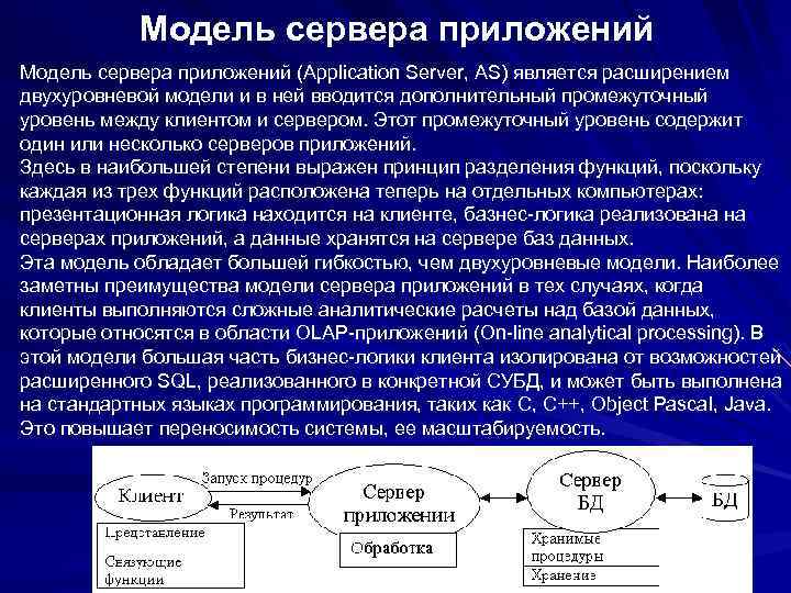 Модель сервера приложений (Application Server, AS) является расширением двухуровневой модели и в ней вводится