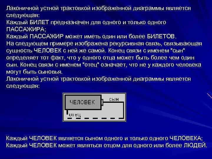 Лаконичной устной трактовкой изображенной диаграммы является следующая: Каждый БИЛЕТ предназначен для одного и только