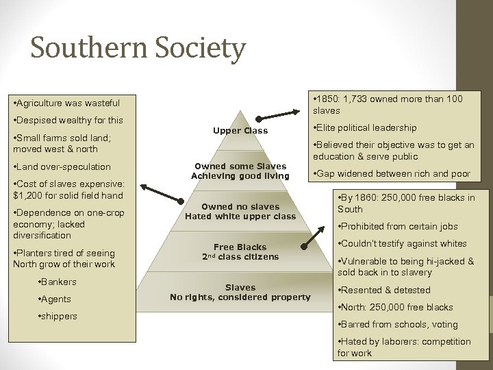 Southern Society • 1850: 1, 733 owned more than 100 slaves • Agriculture wasteful