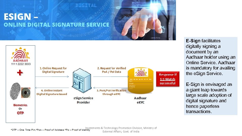 E-Sign facilitates digitally signing a document by an Aadhaar holder using an Online Service.