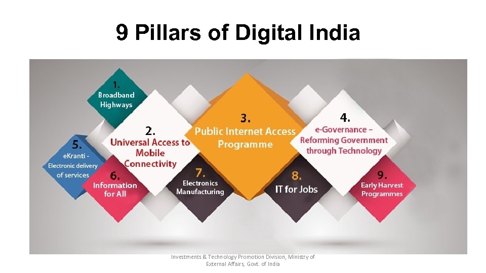 9 Pillars of Digital India Investments & Technology Promotion Division, Ministry of External Affairs,