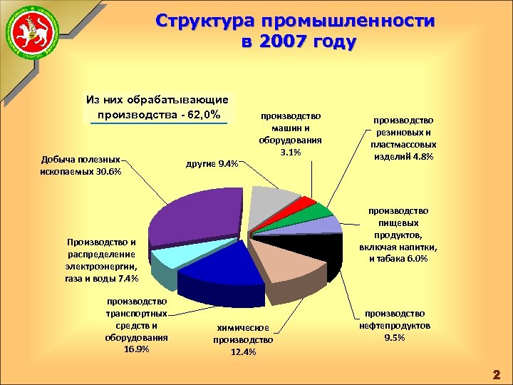 Структура отрасли