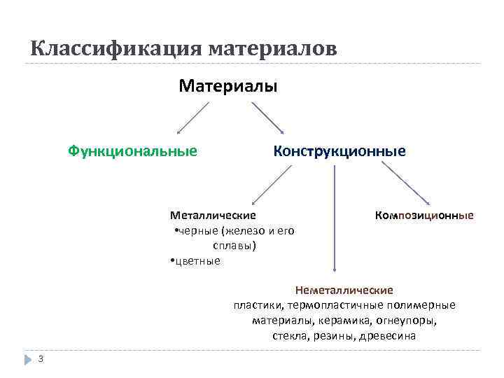 Функциональные материалы