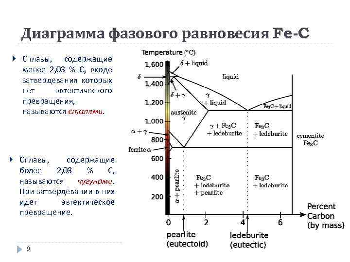 Типы фазовых диаграмм