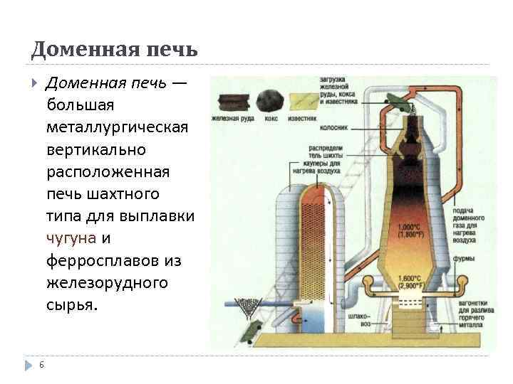 Печь для плавки чугуна сканворд