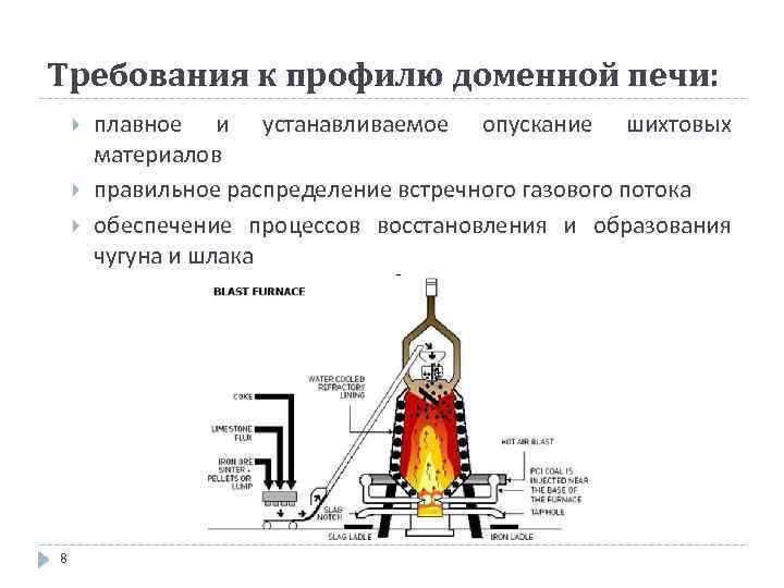 Как подключить доменную печь. Доменная печь для производства чугуна. Схема получения чугуна доменный процесс. Доменный процесс производства чугуна. Процессы протекающие в печи при производстве чугуна.