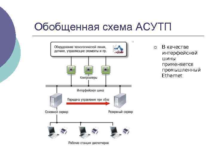 Обобщенная схема АСУТП ¡ В качестве интерфейсной шины применяется промышленный Ethernet 