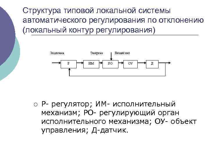 Структура типовой локальной системы автоматического регулирования по отклонению (локальный контур регулирования) Задатчик Энергия Р