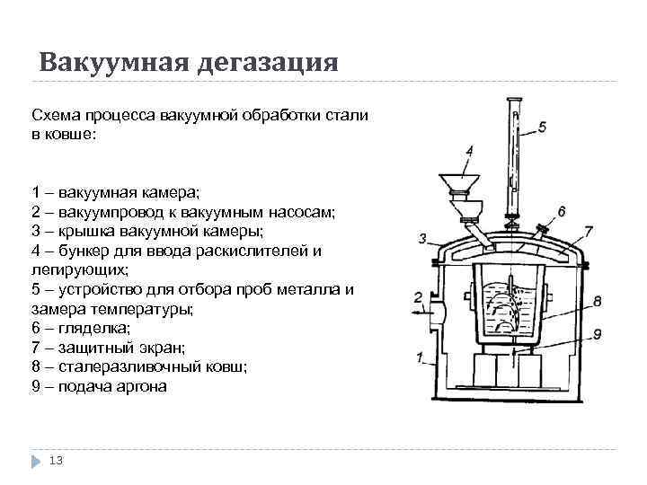 Чертеж печь ковш