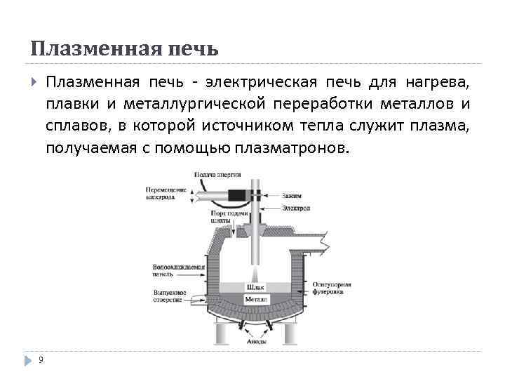 Плазменная печь - электрическая печь для нагрева, плавки и металлургической переработки металлов и сплавов,