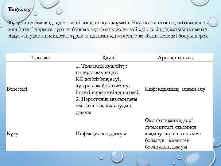 Бақылау Күту және белсенді әдіс-тәсілі қолданылуы мүмкін. Науқас және оның отбасы анасы мен іштегі