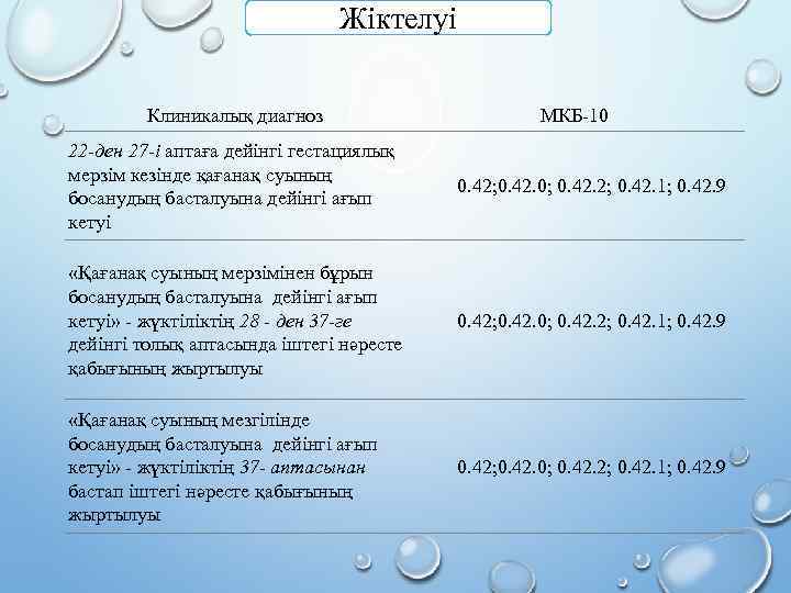 Жіктелуі Клиникалық диагноз МКБ-10 22 -ден 27 -і аптаға дейінгі гестациялық мерзім кезінде қағанақ