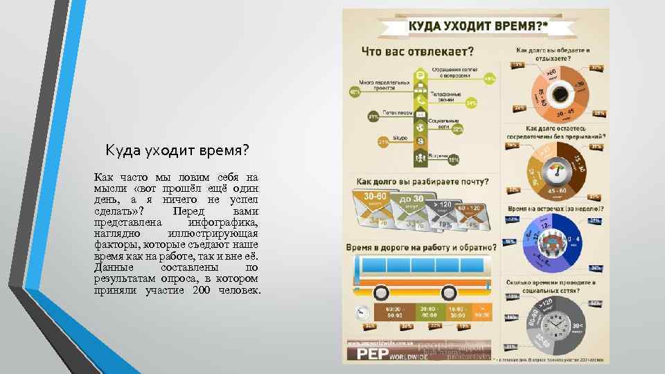 Куда уходит 1 1. Инфографика куда уходит время. На что уходит время нашей жизни. Иллюстрация куда уходит время. Исследовательская работа куда уходит время.