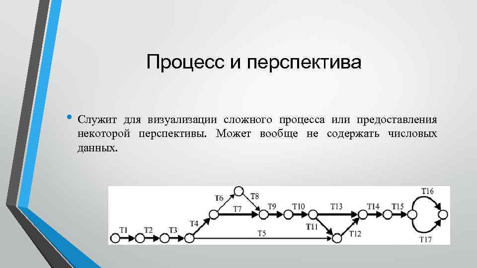 Процесс и перспектива • Служит для визуализации сложного процесса или предоставления некоторой перспективы. Может