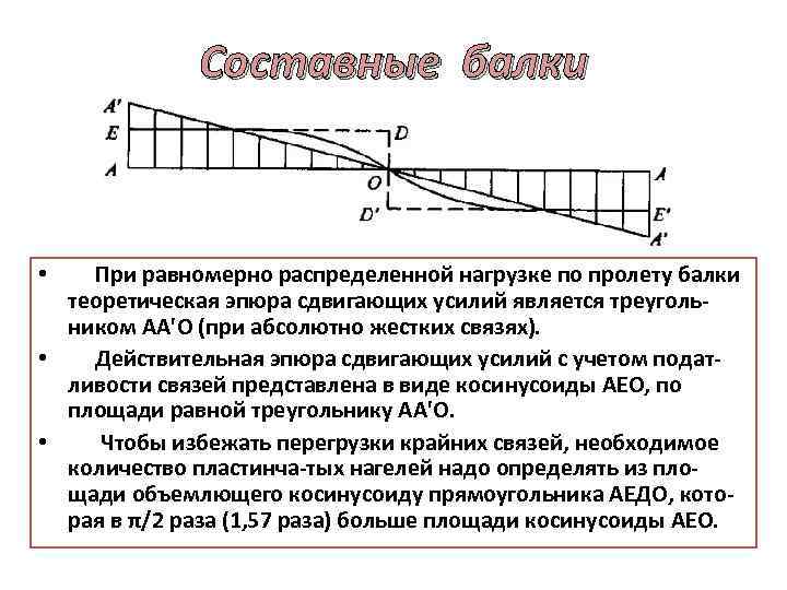 Составные балки • При равномерно распределенной нагрузке по пролету балки теоретическая эпюра сдвигающих усилий