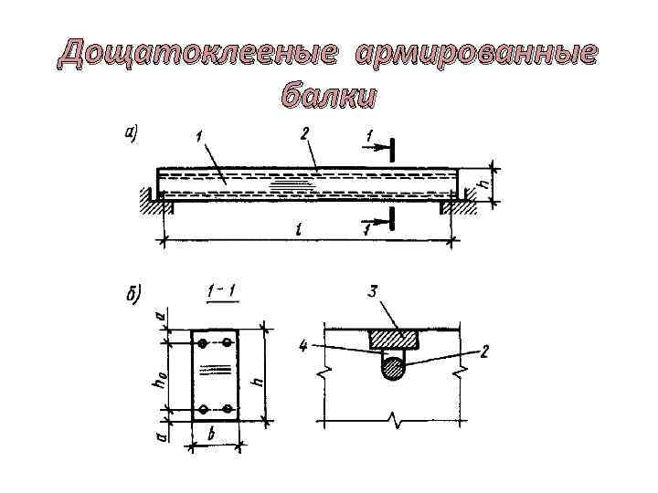 армирование деревянных балок