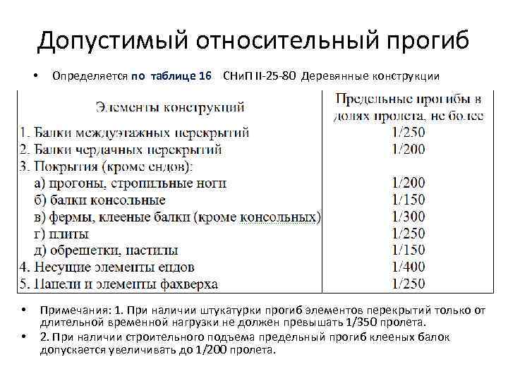 прогиб балки допускаемый