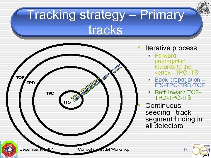 Tracking strategy – Primary tracks • Iterative process § Forward propagation towards to the