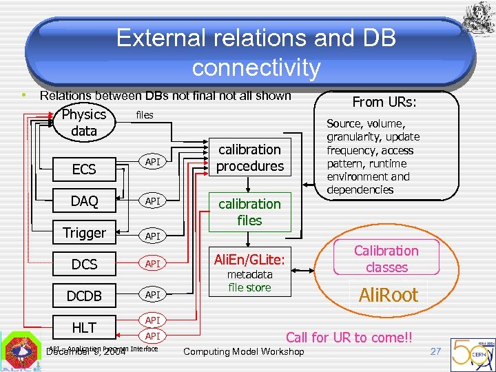 External relations and DB connectivity • Relations between DBs not final not all shown