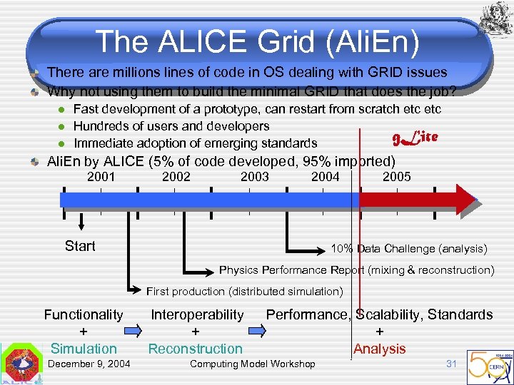 The ALICE Grid (Ali. En) There are millions lines of code in OS dealing
