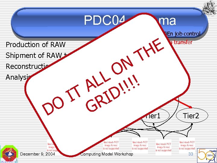 PDC 04 schema Ali. En job control Production of RAW Shipment of RAW to