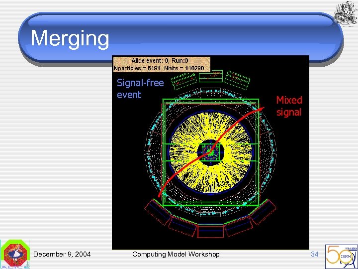 Merging Signal-free event December 9, 2004 Computing Model Workshop Mixed signal 34 