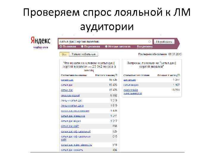 Проверяем спрос лояльной к ЛМ аудитории 